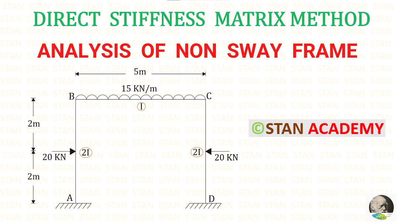 Direct Stiffness Matrix Method for Analysis of Frames - Problem No 1