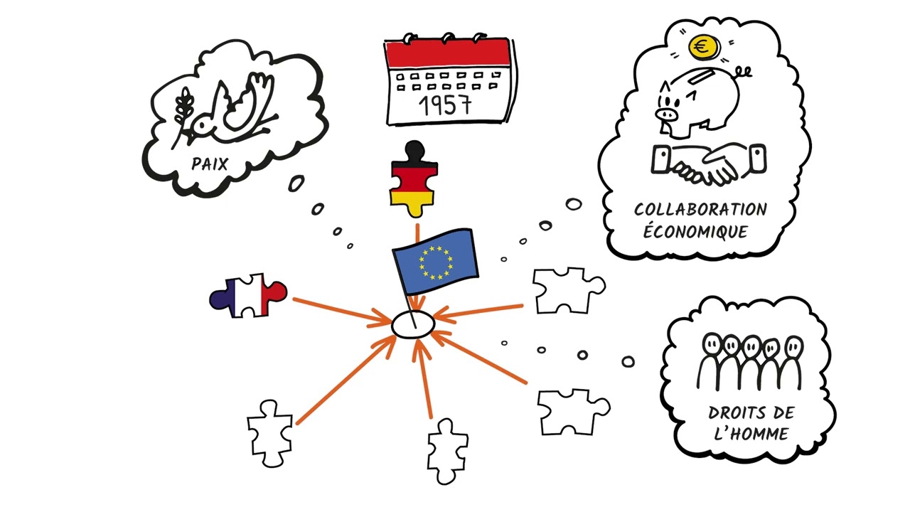 Qu'est-ce que l'Union européenne ?