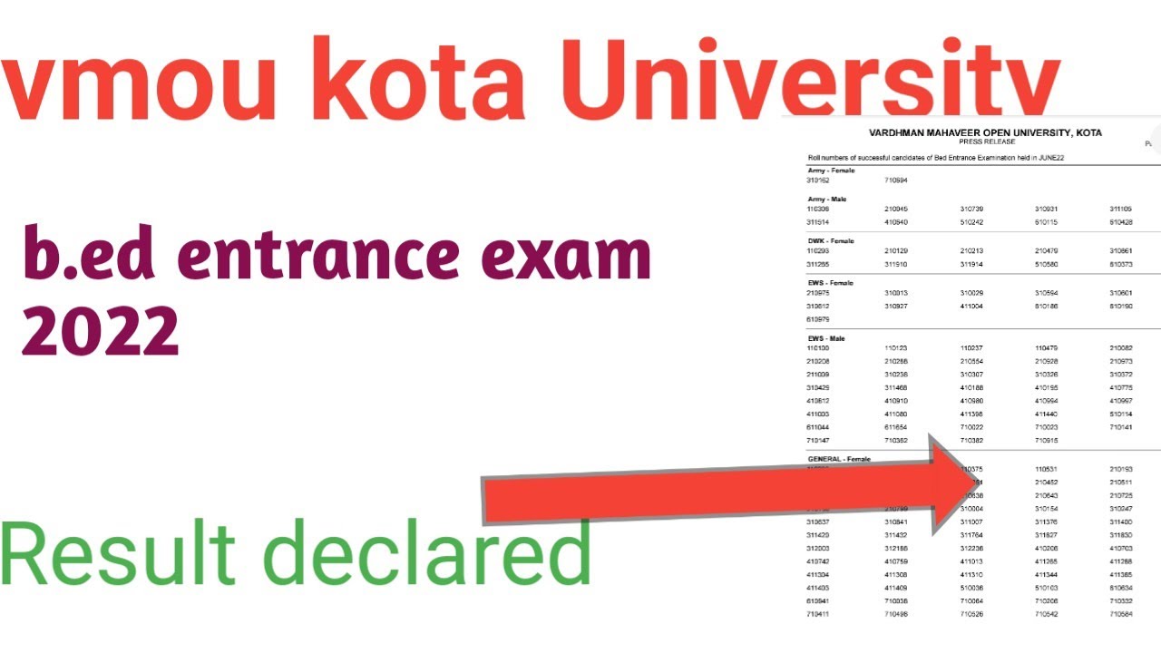 Vmou kota bed entrance exam 2022 result declared