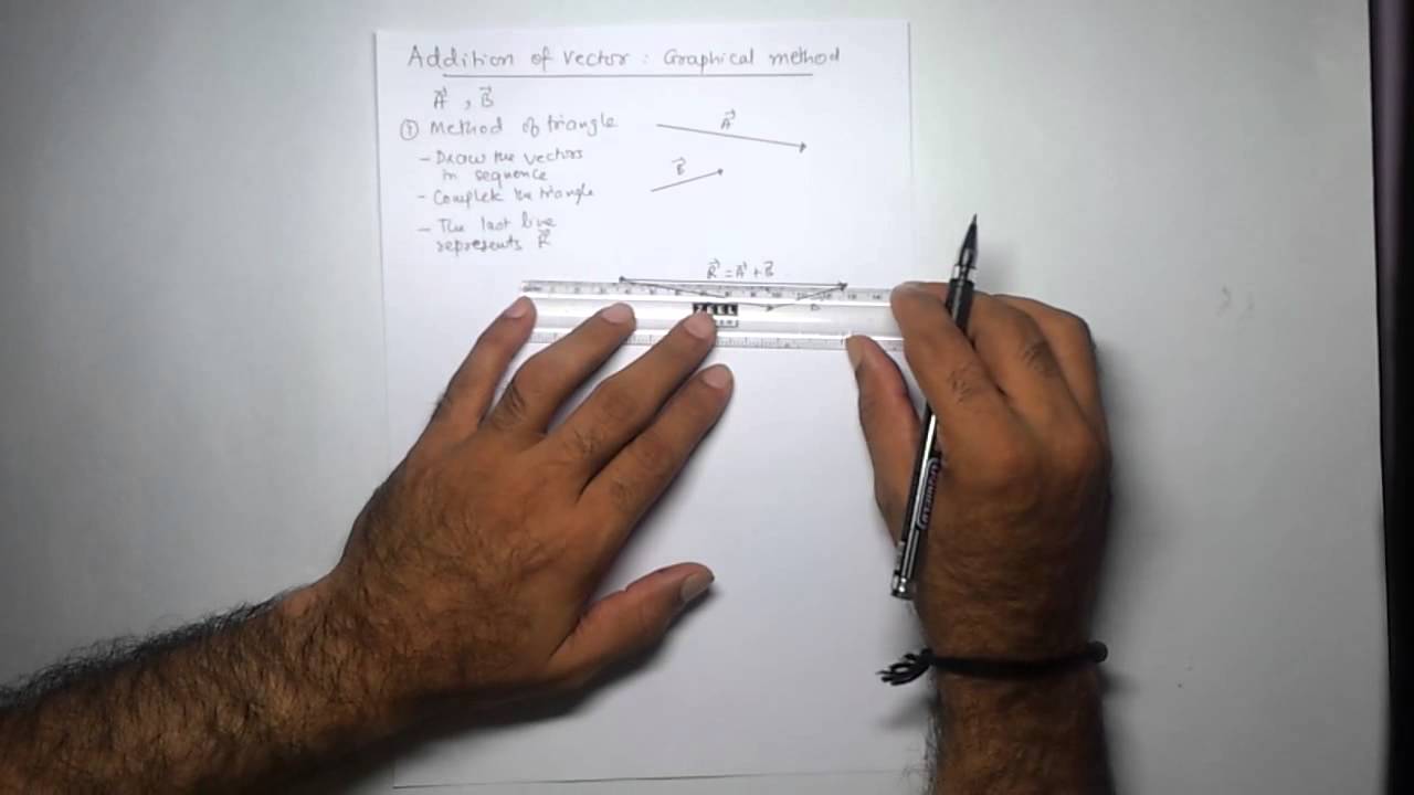 Vector addition  graphical mthd