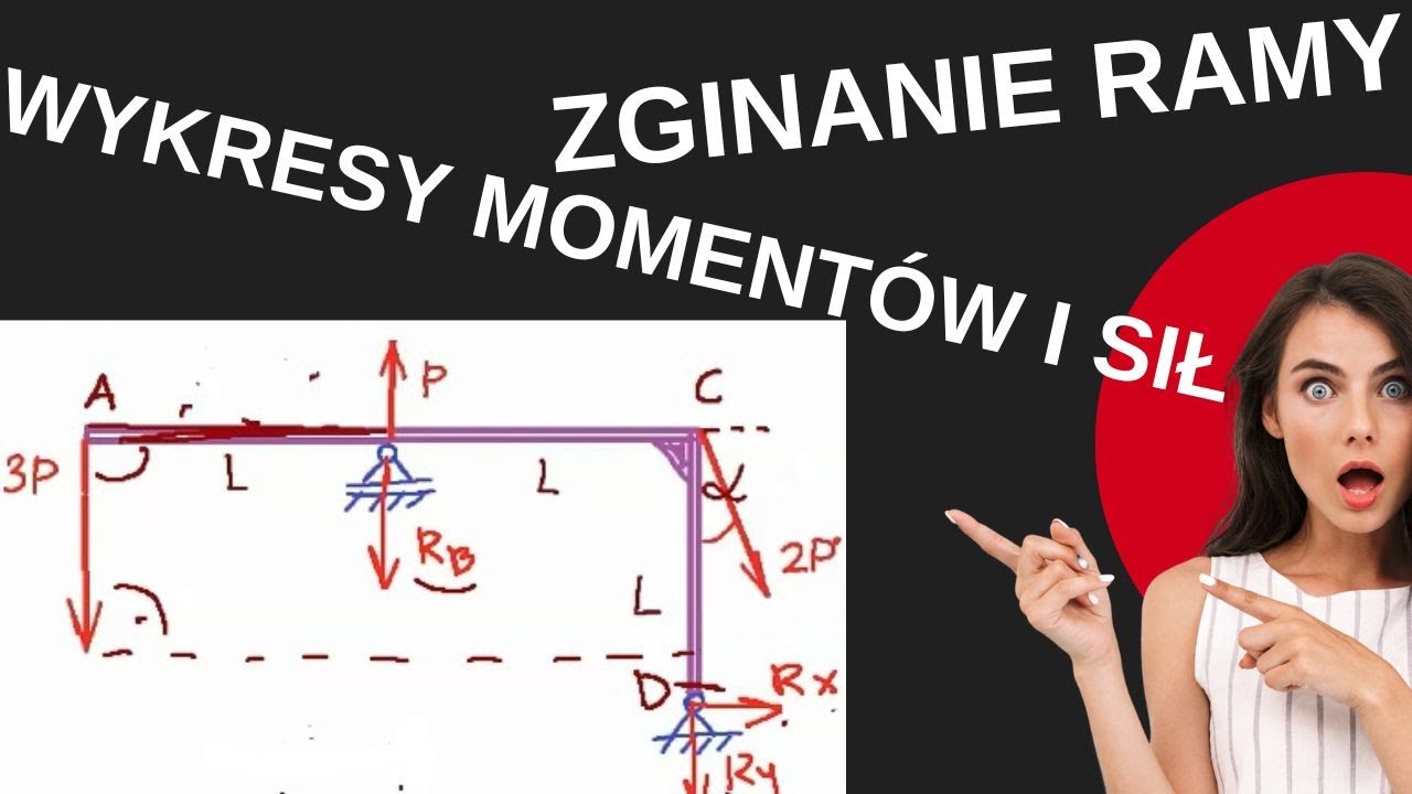 Zginanie ramy wykresy momentów i sił