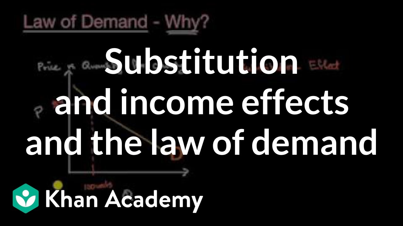 Substitution and income effects and the Law of Demand  | APⓇ Microeconomics | Khan Academy