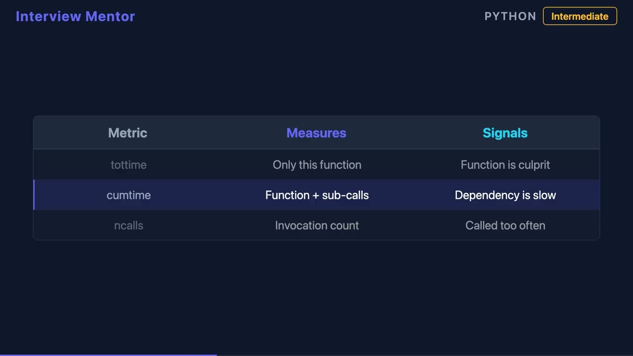 How cProfile Finds Python Performance Bottlenecks