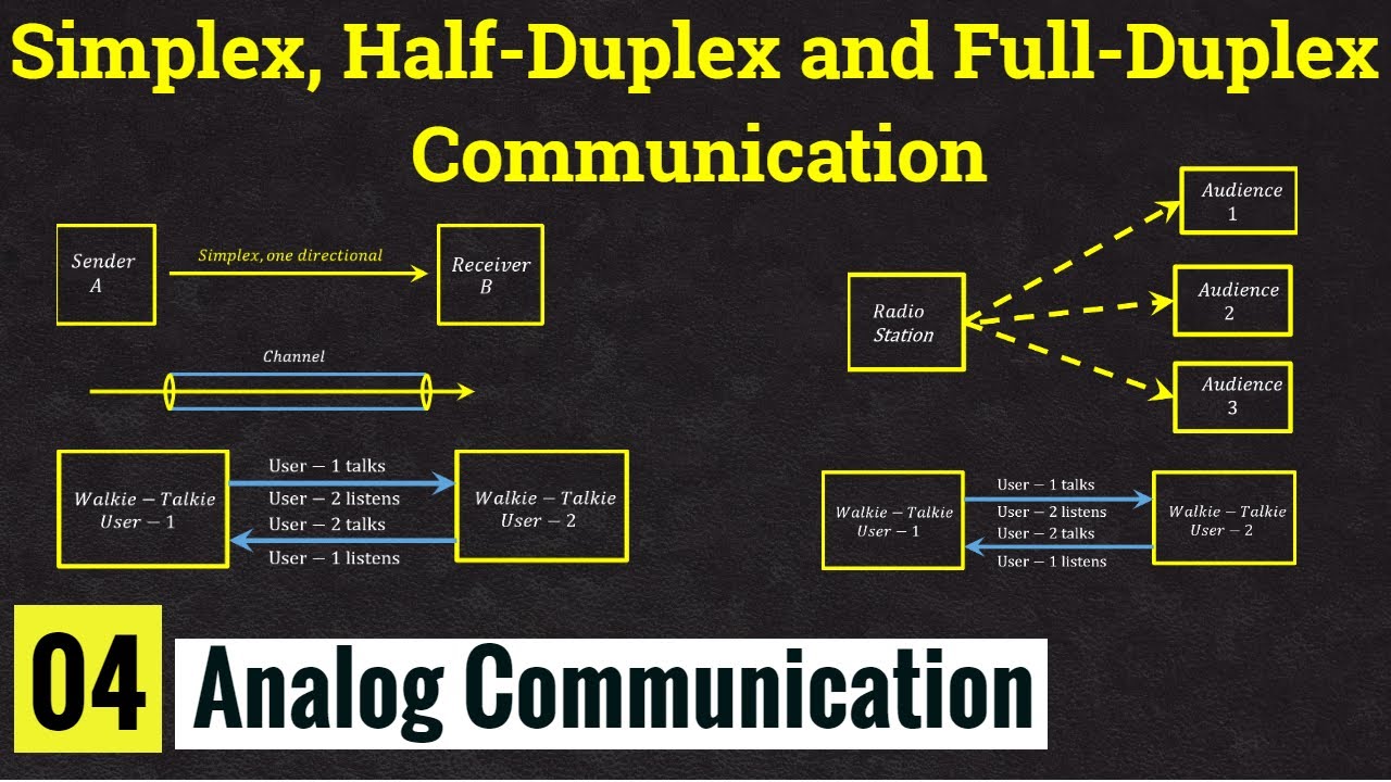 Simplex, Half duplex and Full duplex Communication System || Lec -04