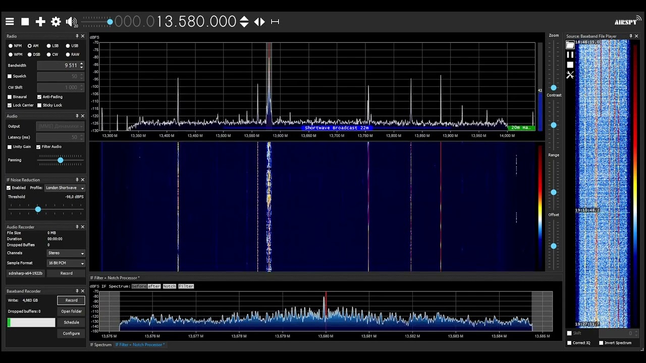 TWR Africa (Eswatini) 13580 kHz in Moscow