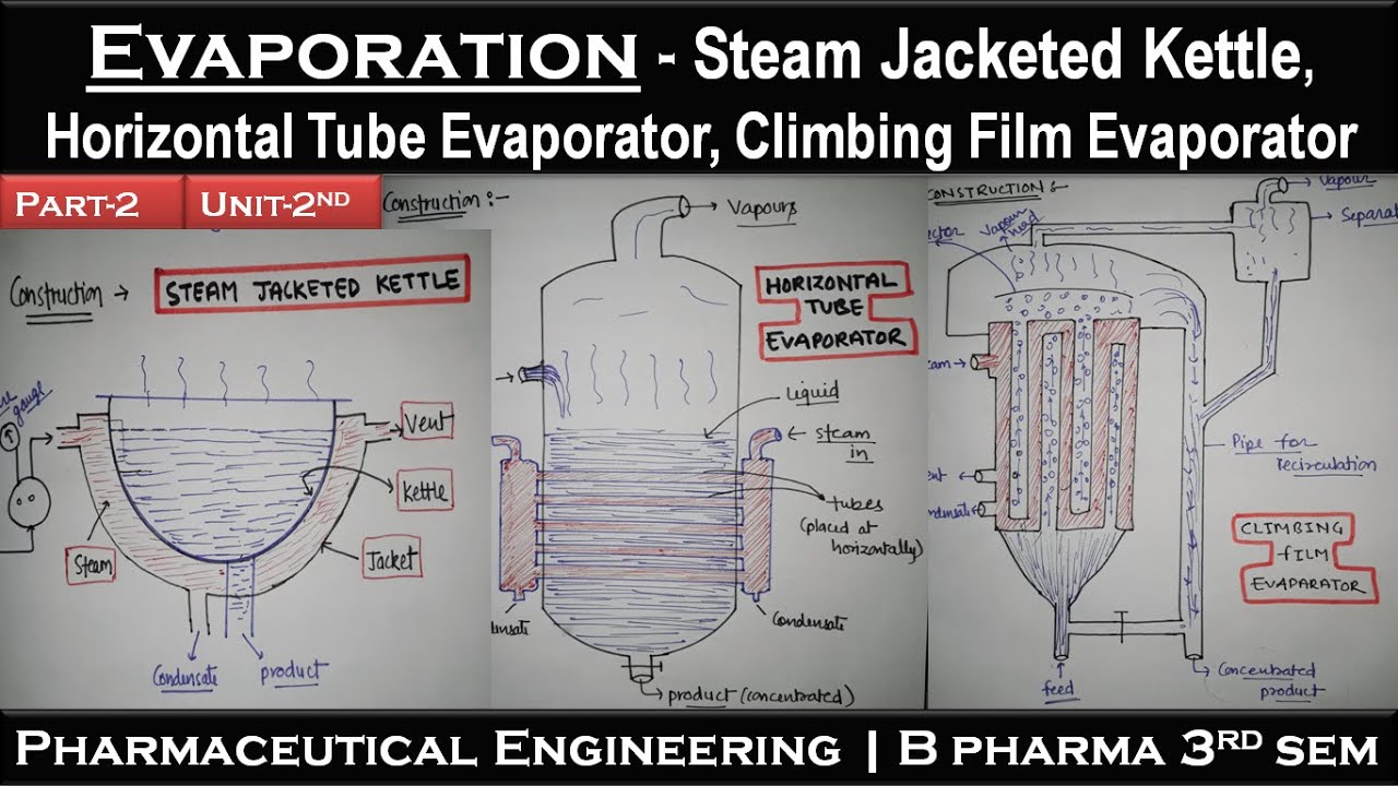 Evaporation | Steam Jacketed Kettle | Horizontal Tube Evaporator | Climbing Film Evaporator | P.E.
