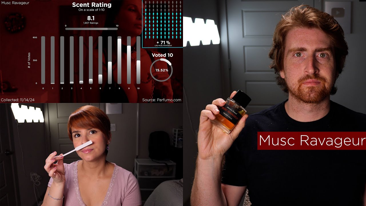 Frédéric Malle Musc Ravageur Review 🤩🏆 (w/ Data)