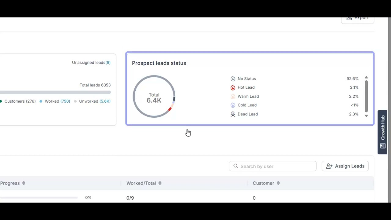 Salesgenie Team Overview: Manage Users, Assign Leads & Monitor Performance