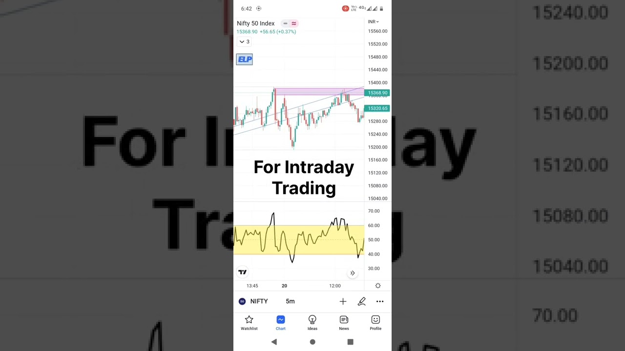 tomorrow nifty imp levels for intraday option trading 