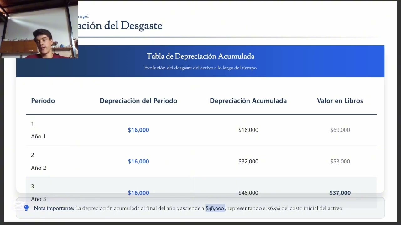 Propiedad, planta y equipo