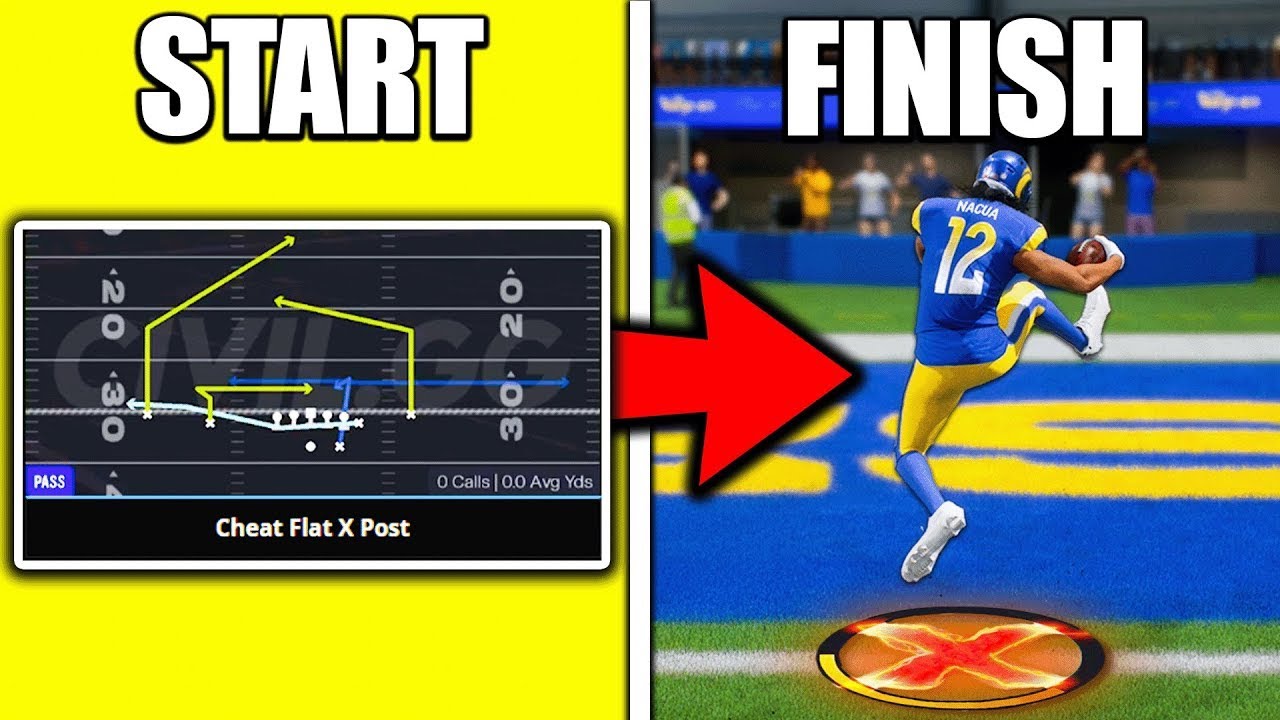 How To Build A DOMINANT Offense In 10 Minutes! | Madden 26