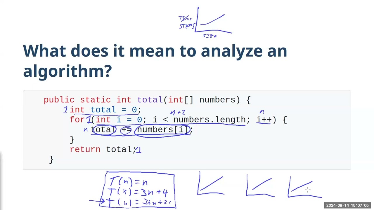 JMU CS 240: Intro to Algorithm Analysis