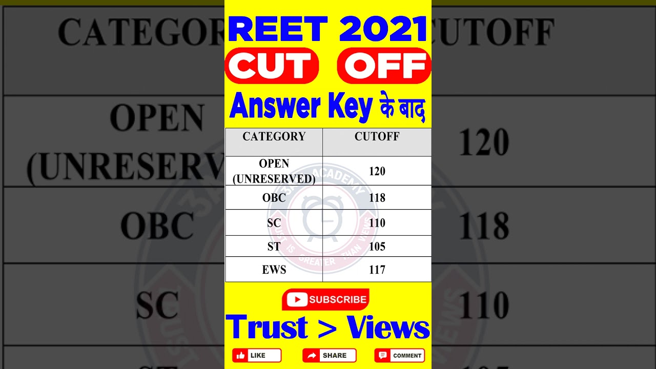 REET 2021 Cut Off after official answer key#shorts #youtubeshorts #reetcutoff #reetexam2021#reetexam