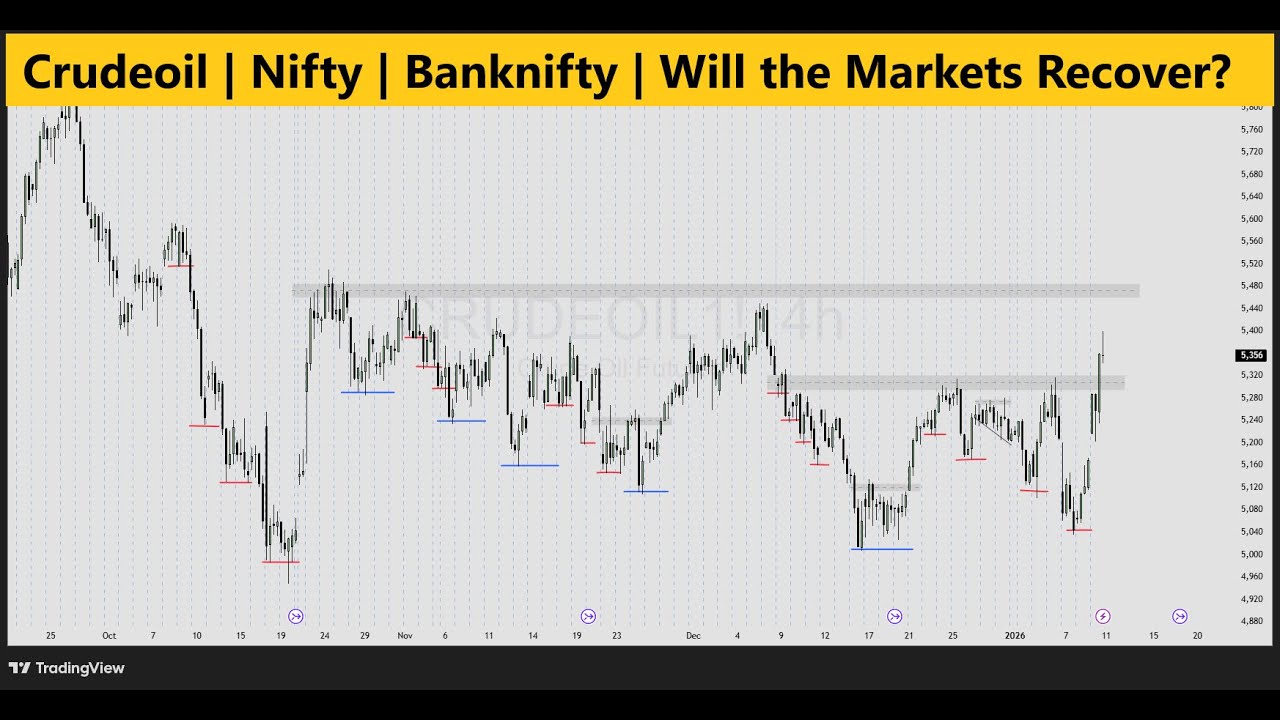Crudeoil | Nifty | Banknifty | SenSex Will the market recover from here? Watchout Swing traders !!