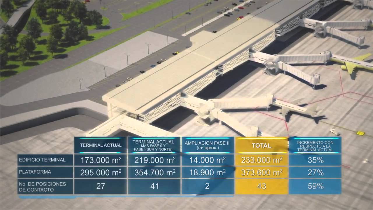 Ampliación Aeropuerto El Dorado - Bogotá