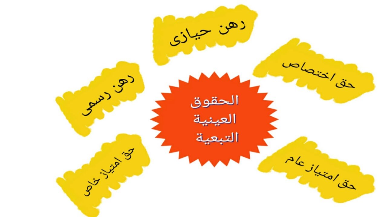 الحقوق العينية التبعية