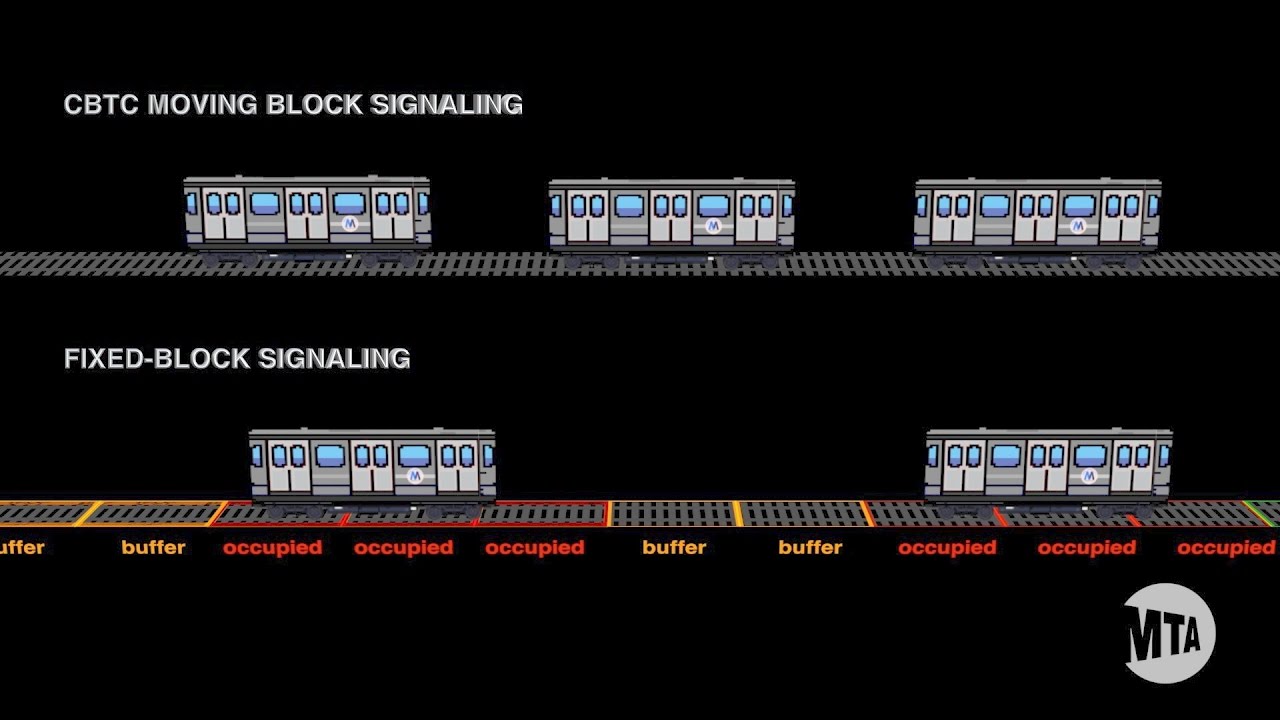 Что такое CBTC?