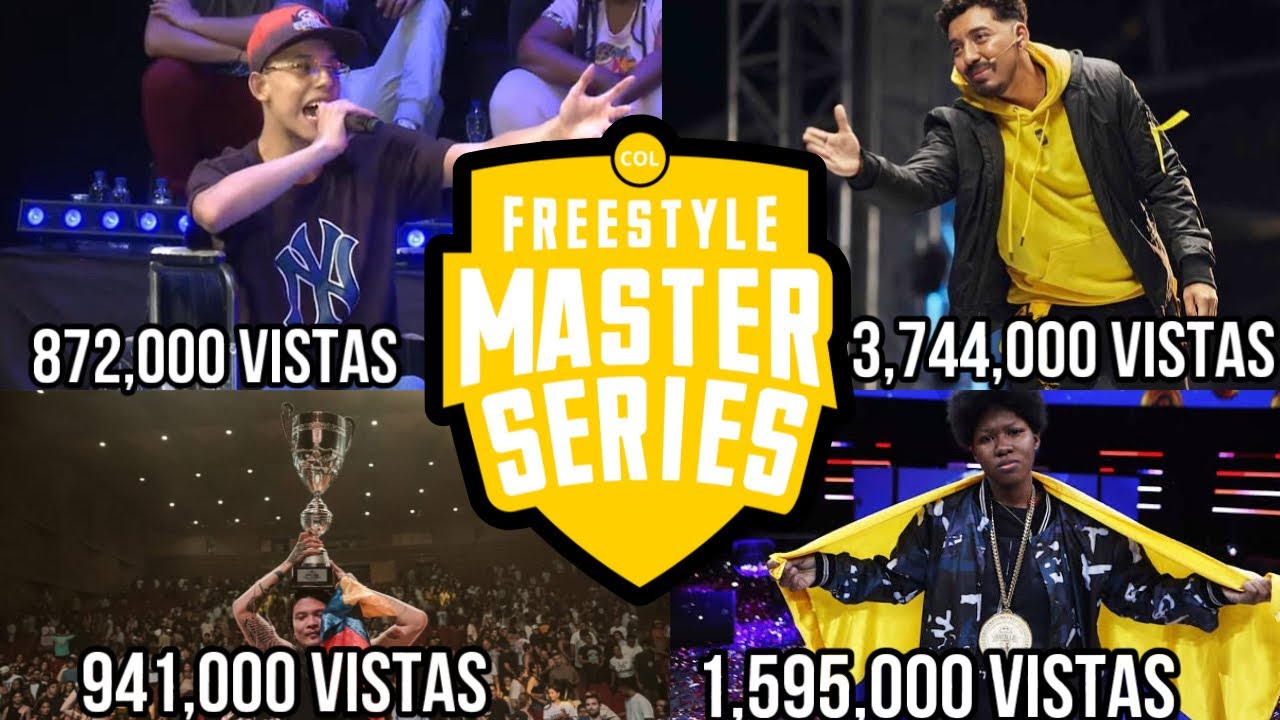 RESUMEN FMS COLOMBIA 2024-25 | VISTAS totales de cada PARTICIPANTE