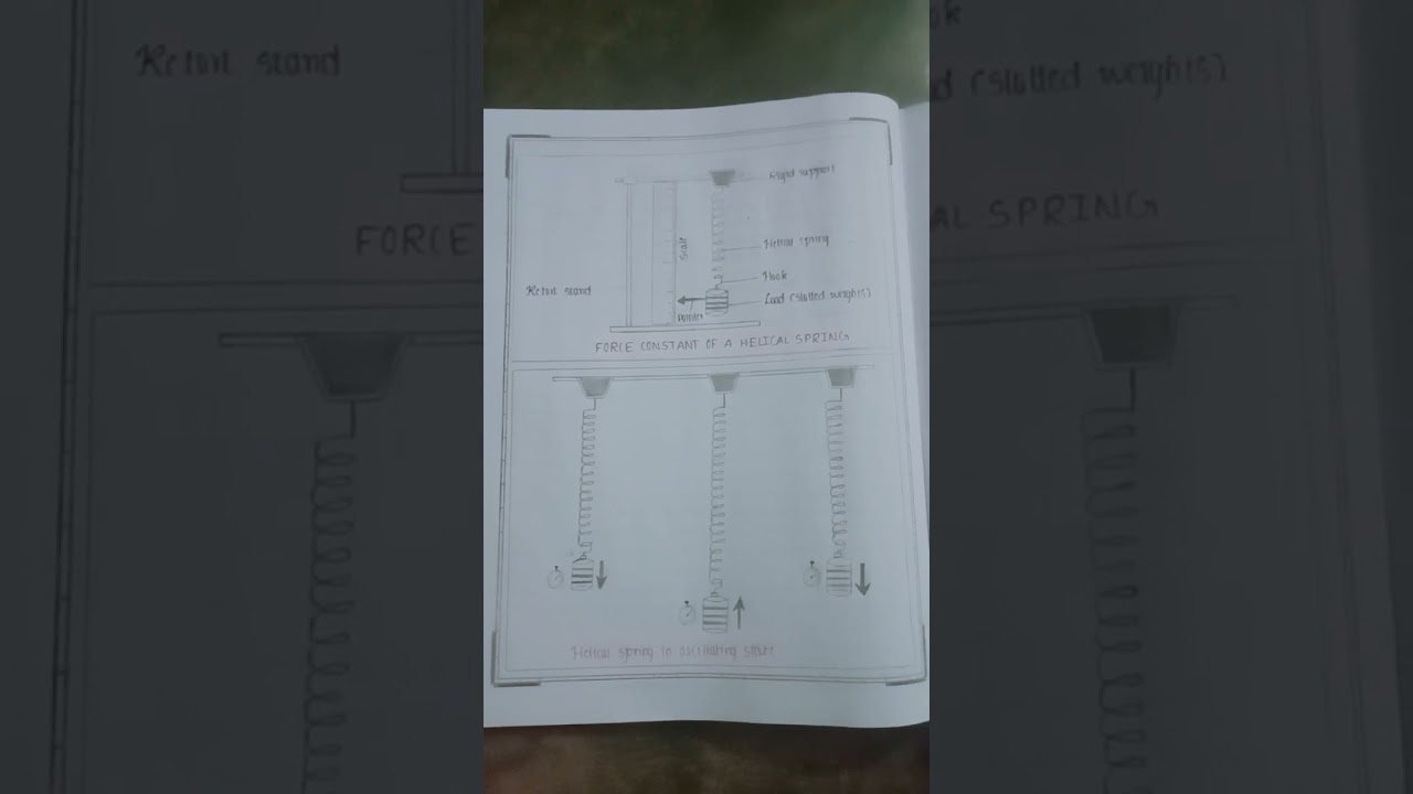 Force constant of a helical spring diagram