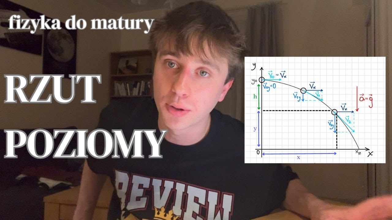 Kinematyka Teoria #4: Rzut Poziomy