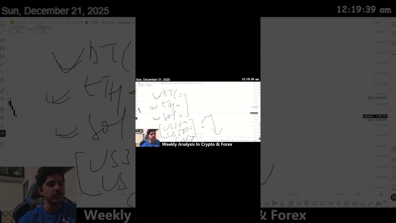 Upcoming Weekly Moves in CRYPTO & FOREX | 21 Dec 25 
