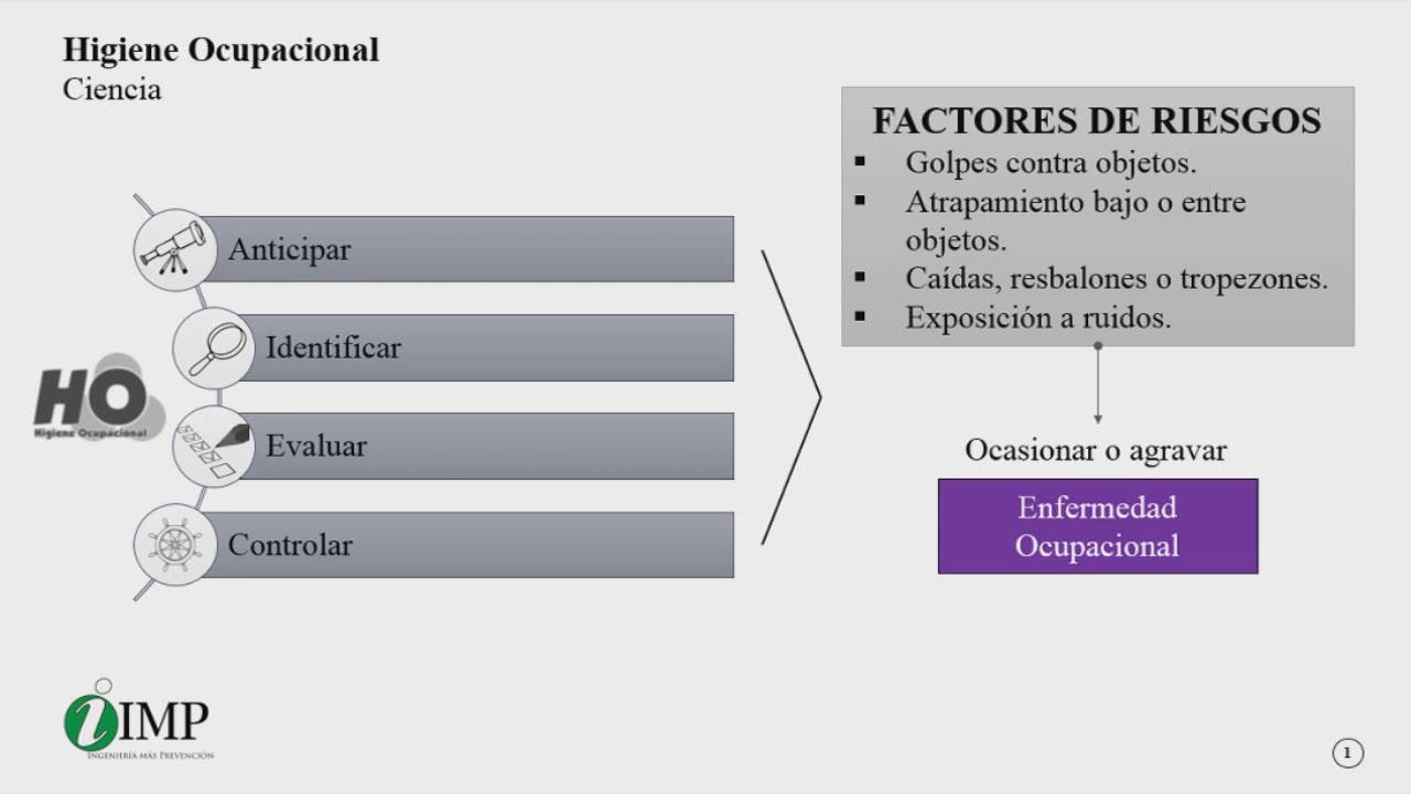 &iquest;Qu&eacute; es la Higiene y Seguridad Laboral?