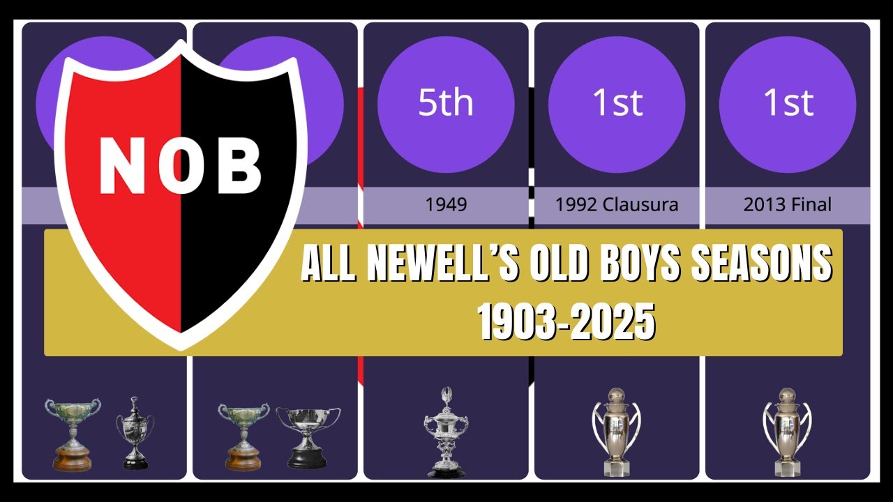 All Newell's Old Boys Seasons 1903-2025