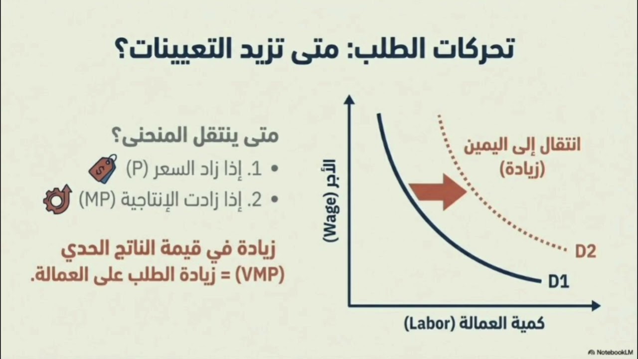 المحاضرة الأولى من مبادئ الاقتصاد الكلى 