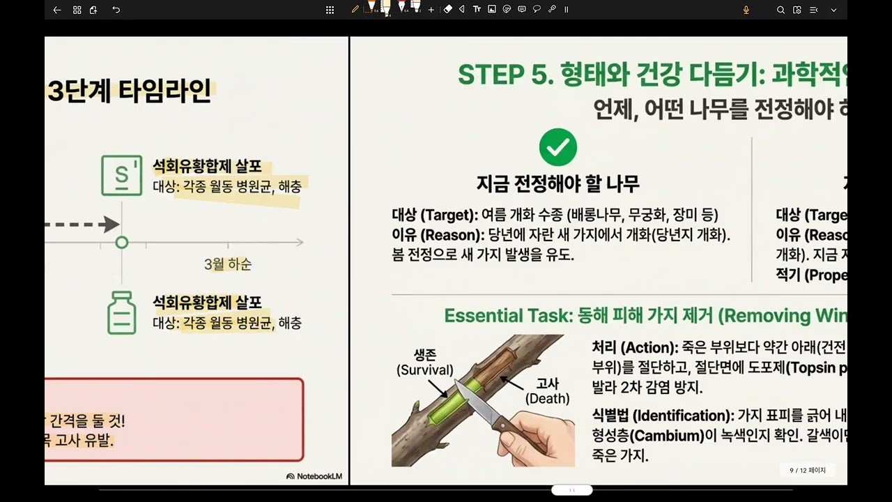 조127-해빙기 조경 수목 관리 방안