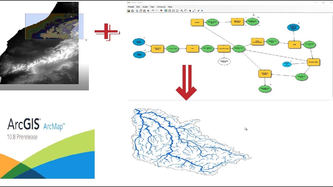 Création Model Builder: Extraction  réseau hydrographique et délimitation du bassin versant( Arcgis)