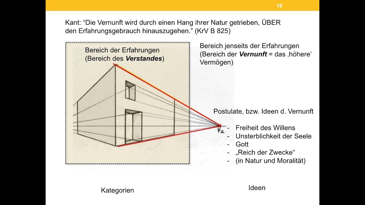 3 Kulturphilosophie nach Jacques Lacan - Freud,  Kant und regulative Ideen