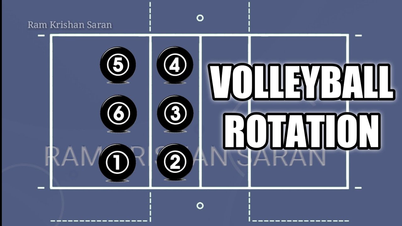 Volleyball Rotation | Rotation Plan | Volleyball Players Position | Volleyball Rotation Rules