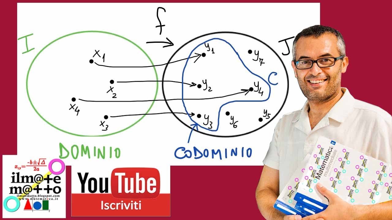 Le Funzioni: nozioni di base
