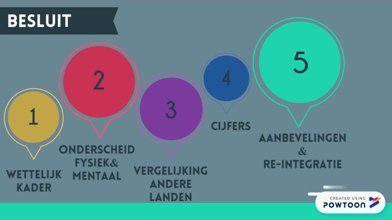 BESLUIT