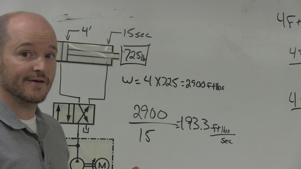 Calculating Work, Power and Horsepower in Fluid Power
