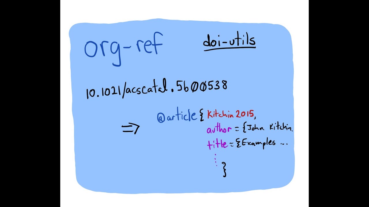 org-ref - doi and bibtex utilities