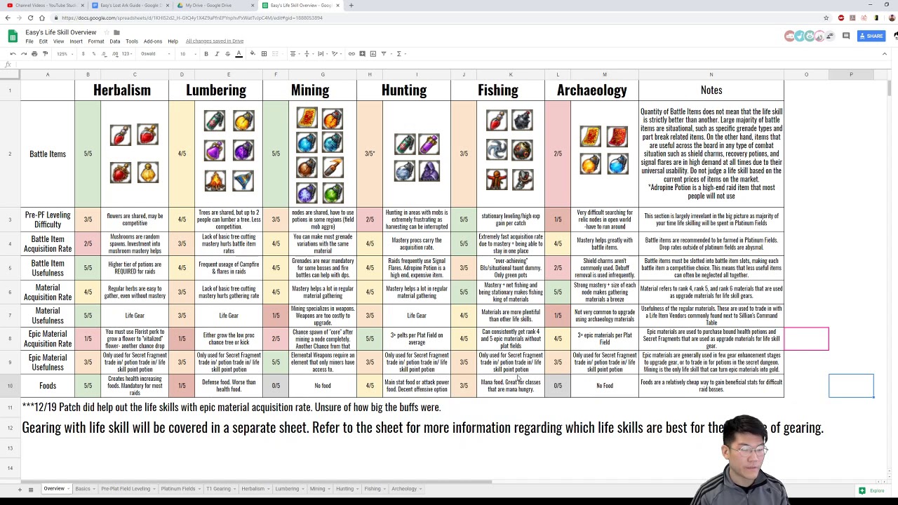 Easy's Guide to Lost Ark - Life Skill Basics, Overview, and Leveling Tips