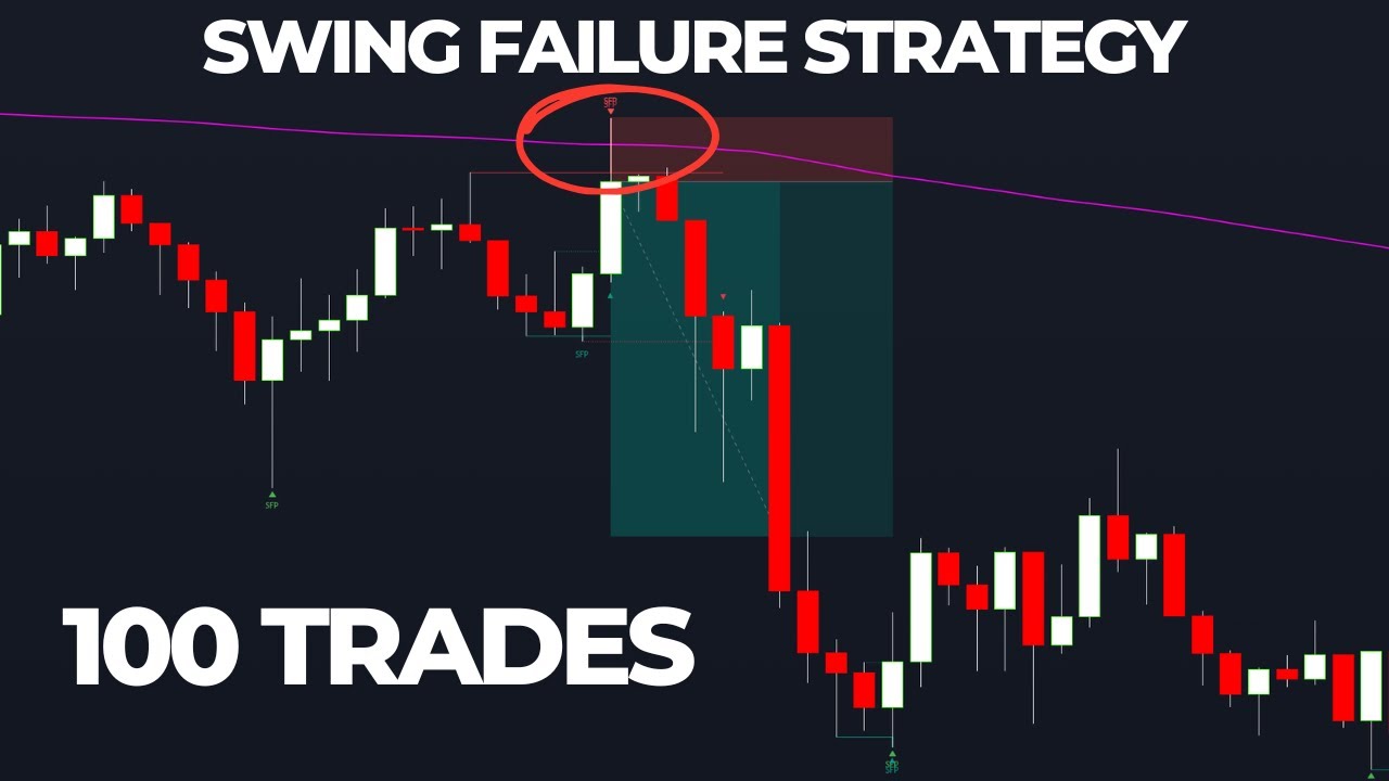 A More Profitable Swing Failure Pattern Trading Strategy - 100 Trades Tested Full Results