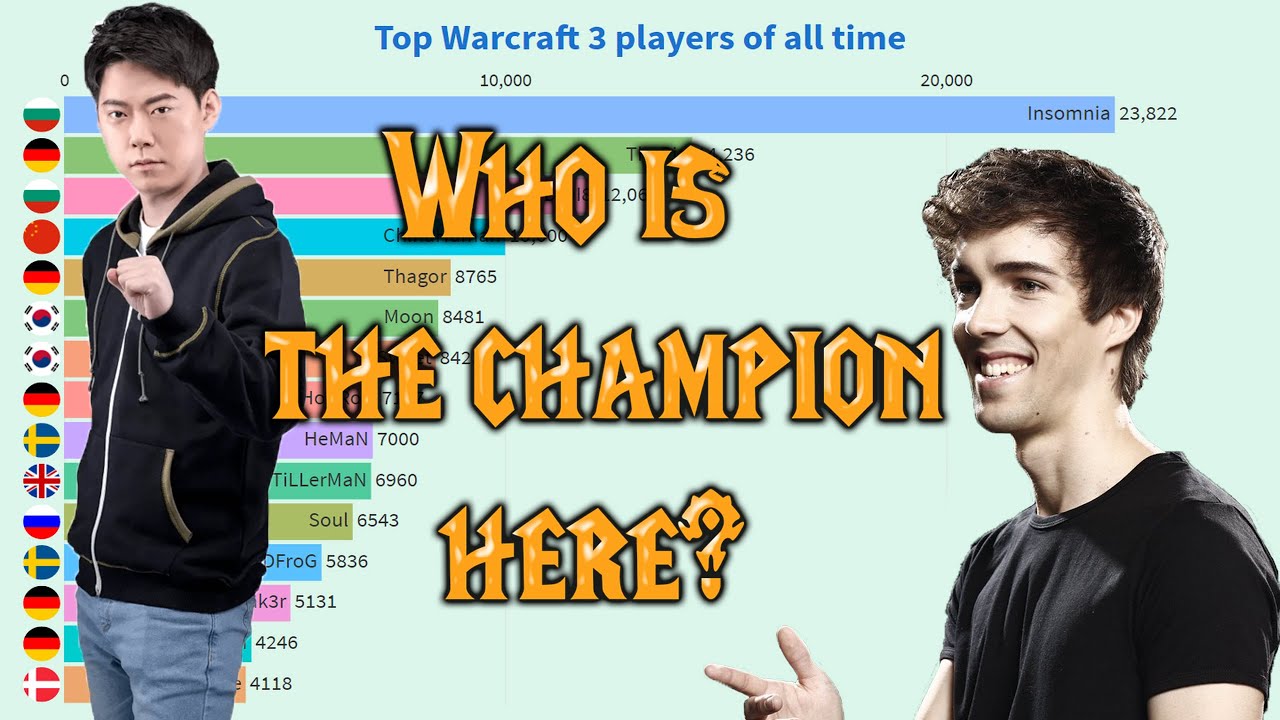 Топ 15 лучших игроков Warcraft 3 за все время (2003-2020)