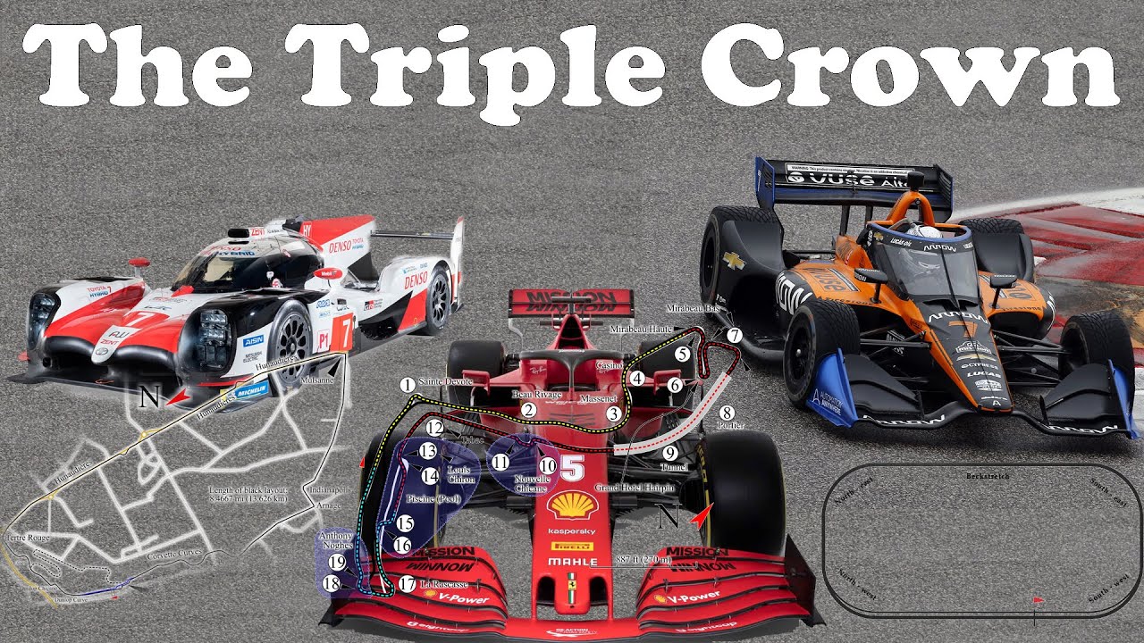 Motorsport's Triple Crown: a Brief History