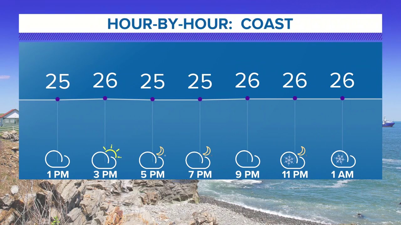 New Weather Graphics
