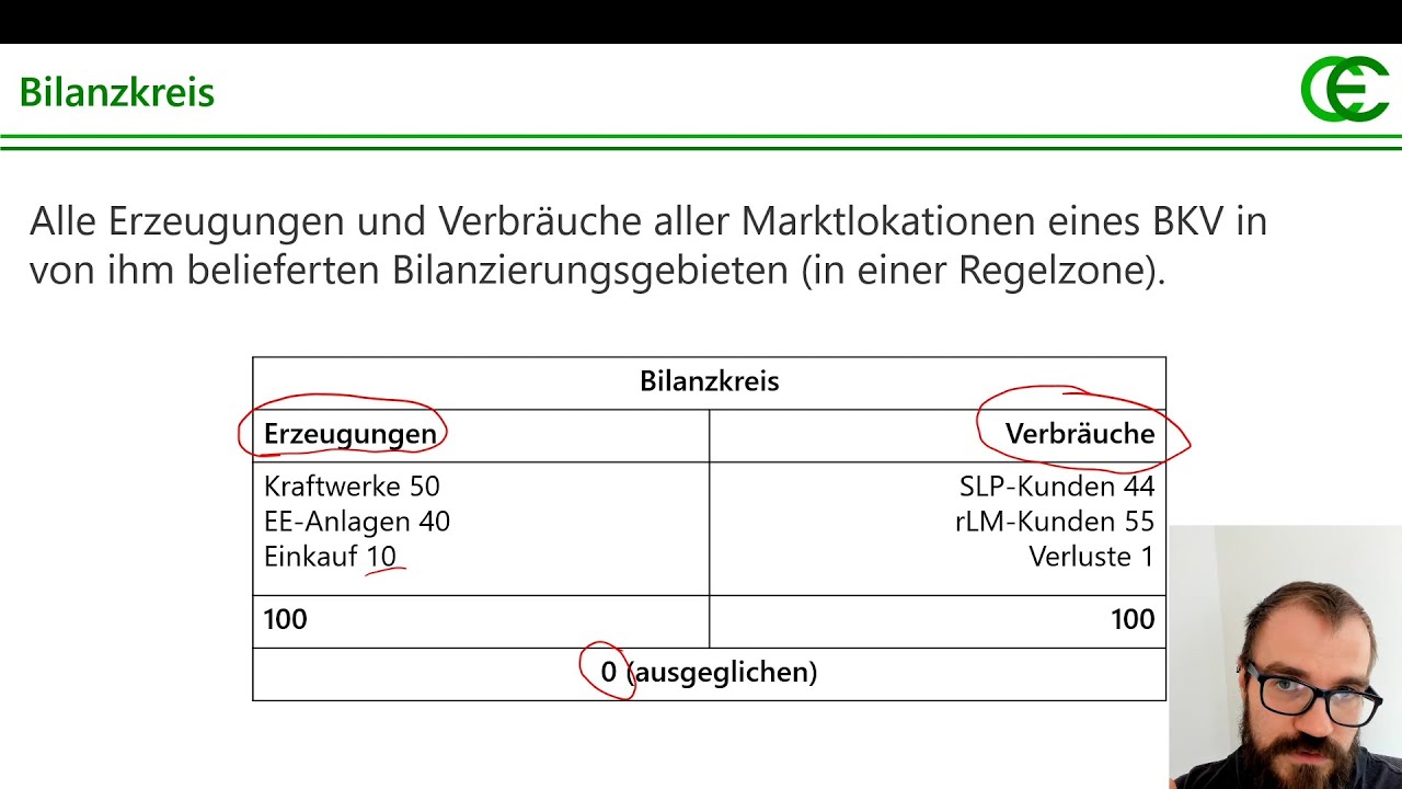 Was ist ein Bilanzkreis in der Energiewirtschaft?
