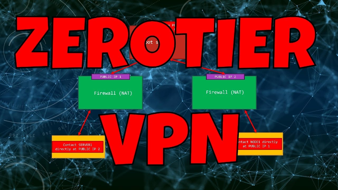 Zerotier объяснил: будущее VPN?