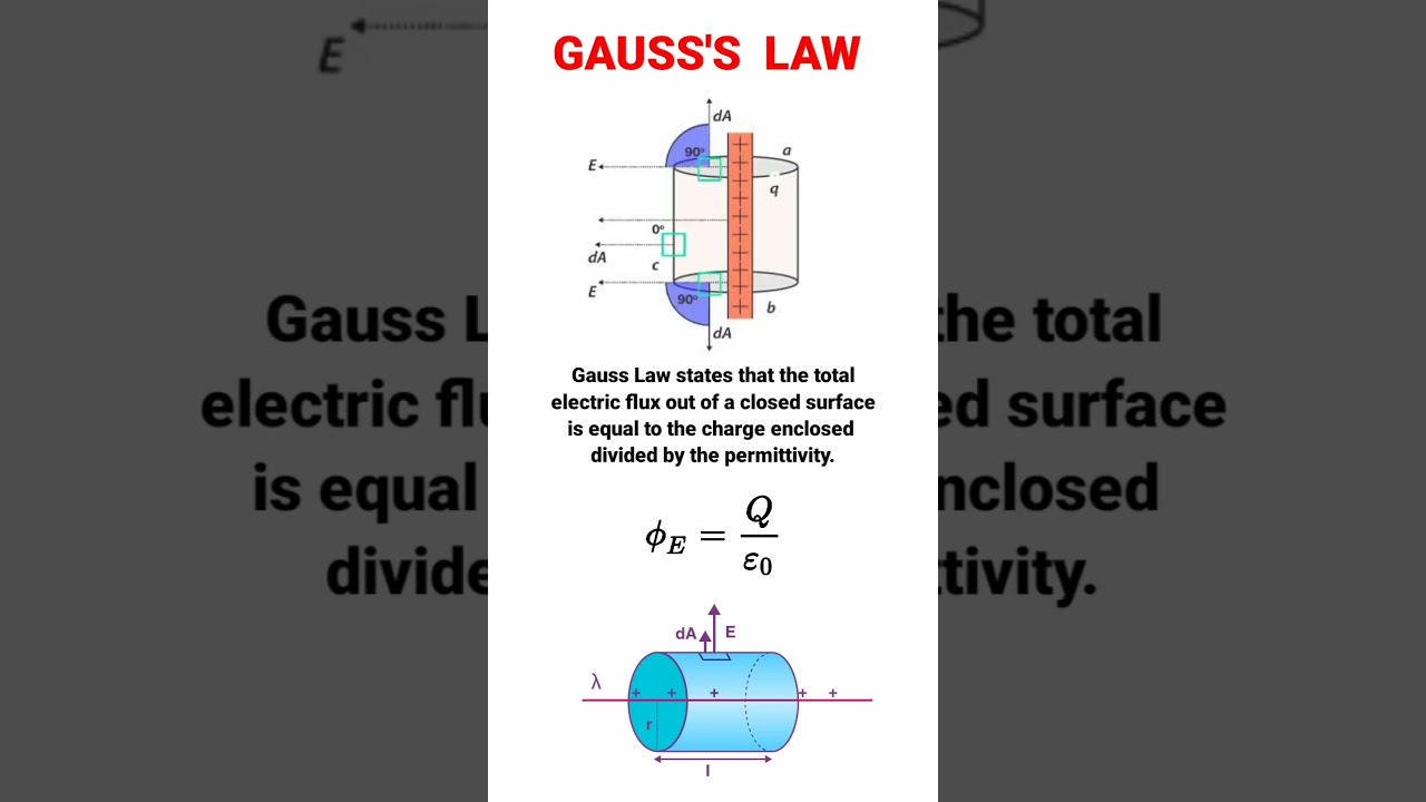 What is Gauss's law class 12th physics | Gauss's Law Definition #gauss_law#physics#class12#facts#new