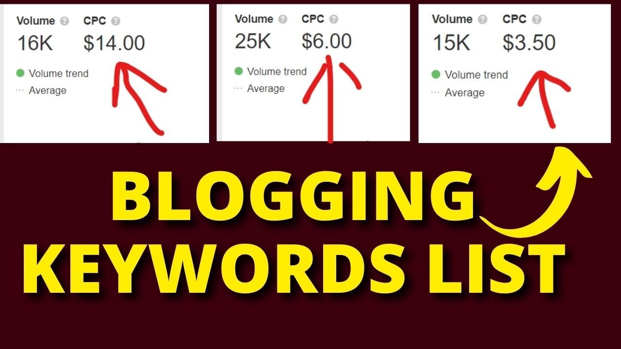 Keyword Search Volume:16k, 25k, 15k | Cpc: $14, $6, keyword research karna sikhe। usa and uk traffic