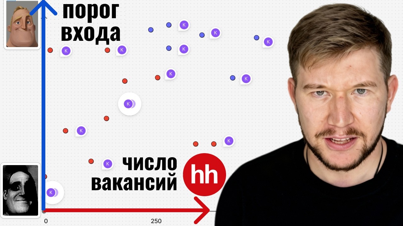 ВОЛЧИСТЫЙ рейтинг Языков Программирования 2026