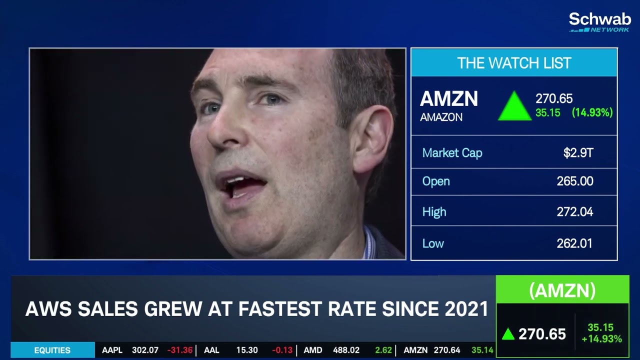 AMZN Showing its A.I. 'Spending Is Justified'