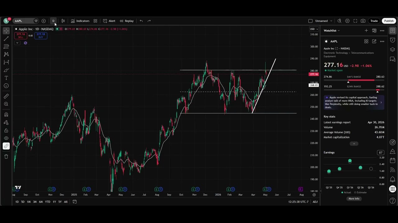🚨AAPL (Apple): Профессиональный анализ графика &mdash; по запросу зрителя