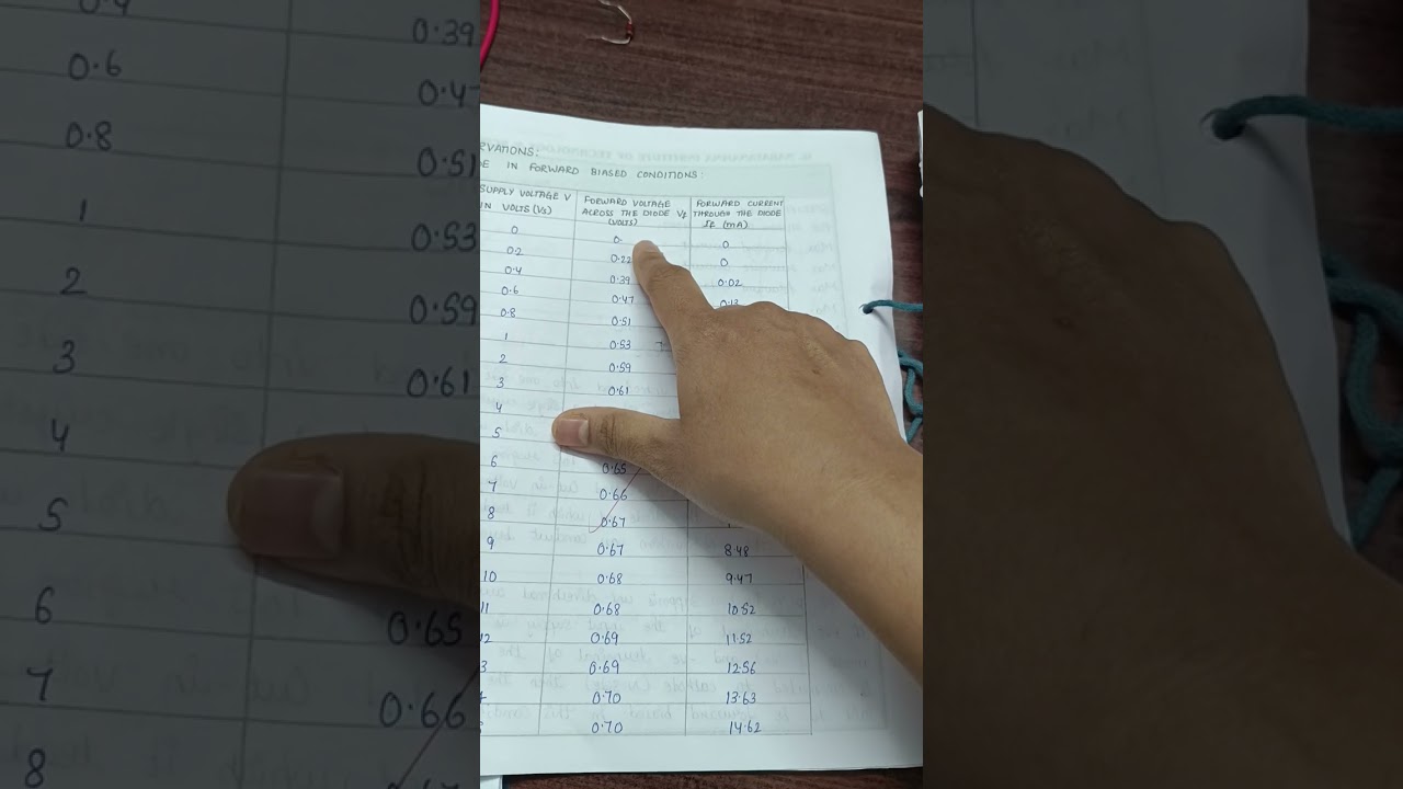 VI Characteristics of PN Diode Experiment