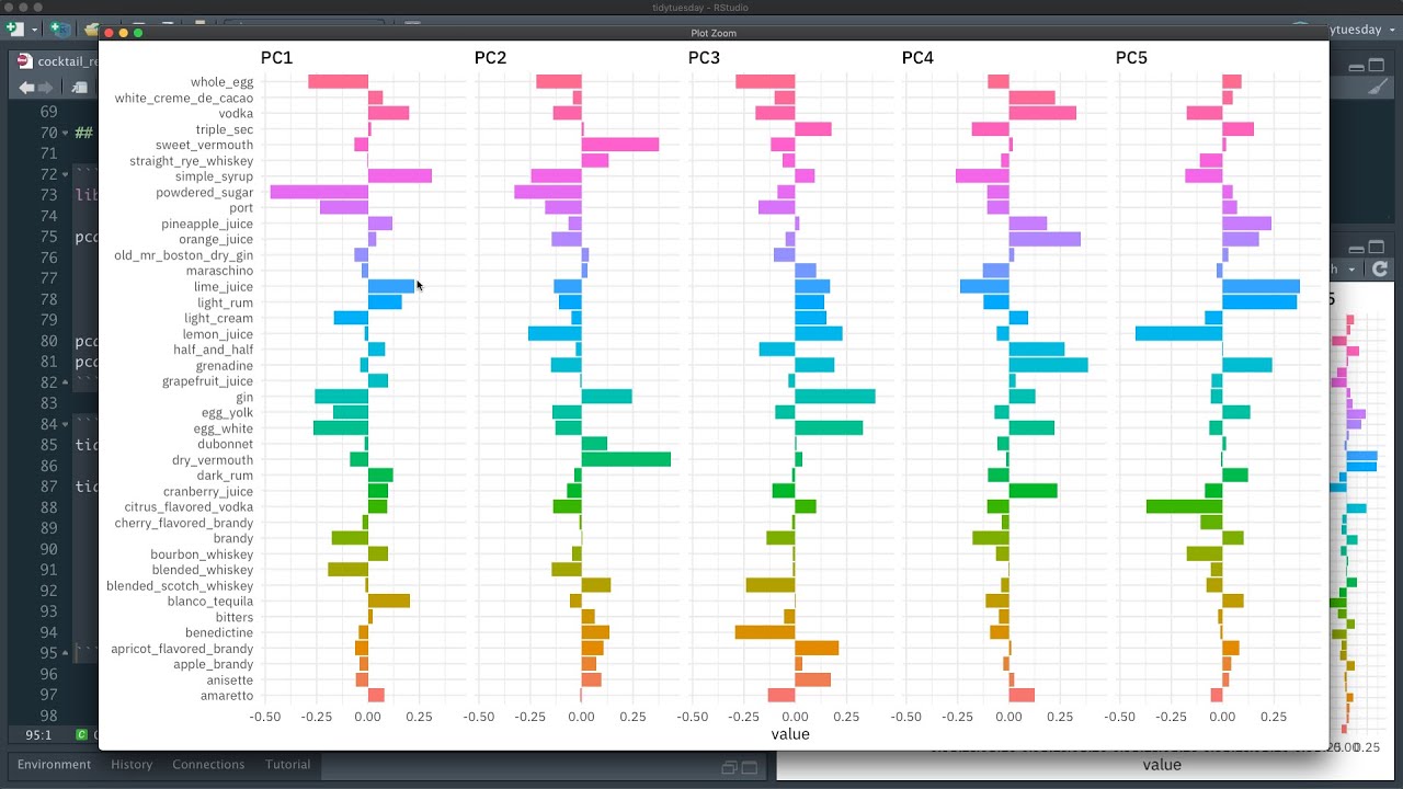 PCA and UMAP with tidymodels and cocktail recipes
